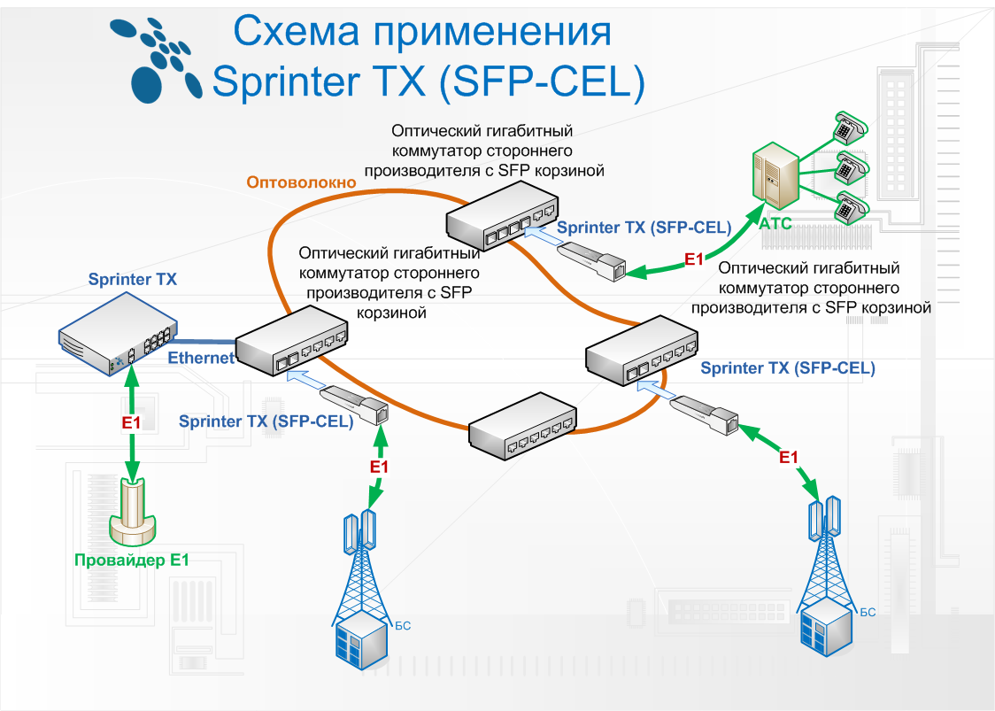 Схема применения