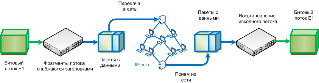 Пакетное объединение изображений