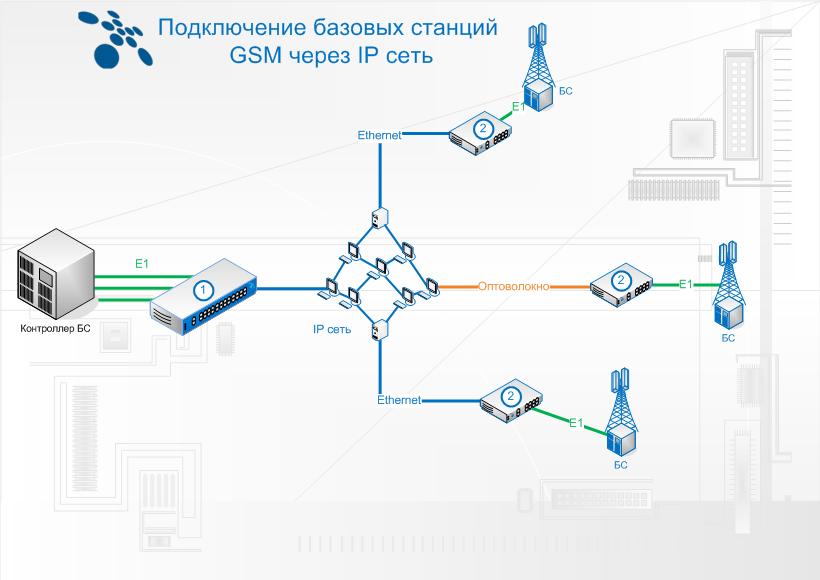 Схема базовых станций