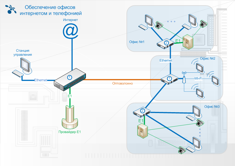 Карта интернета ростелеком оптоволокно