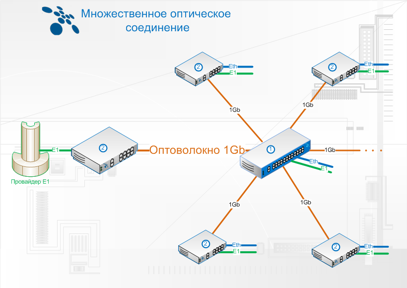 Устройства объединения сетей