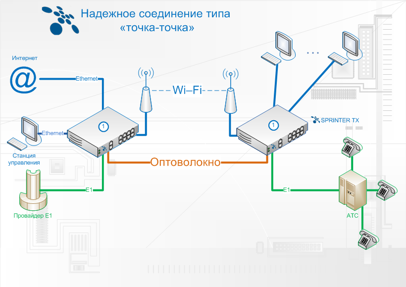 Карта подключения интернет