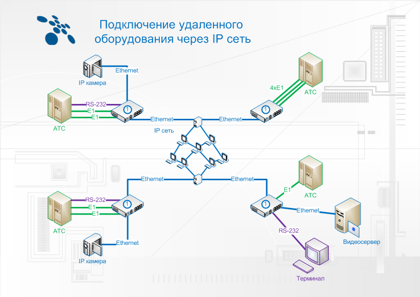 Подключение оборудования